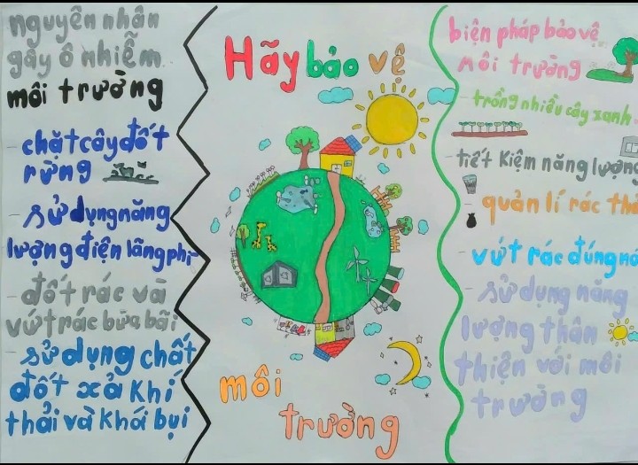 Bùi Lê Minh Trang