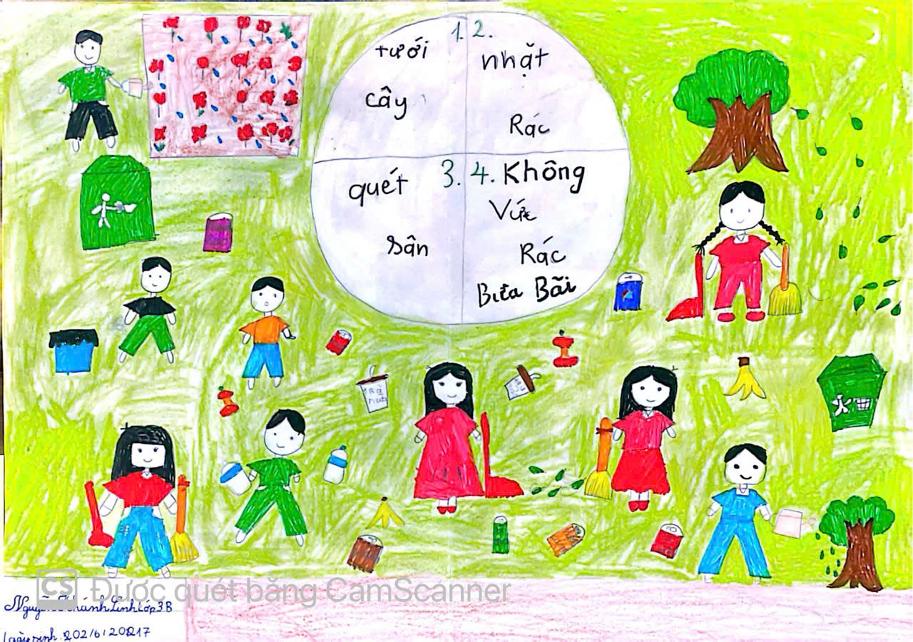NGUYỄN KHÁNH LINH