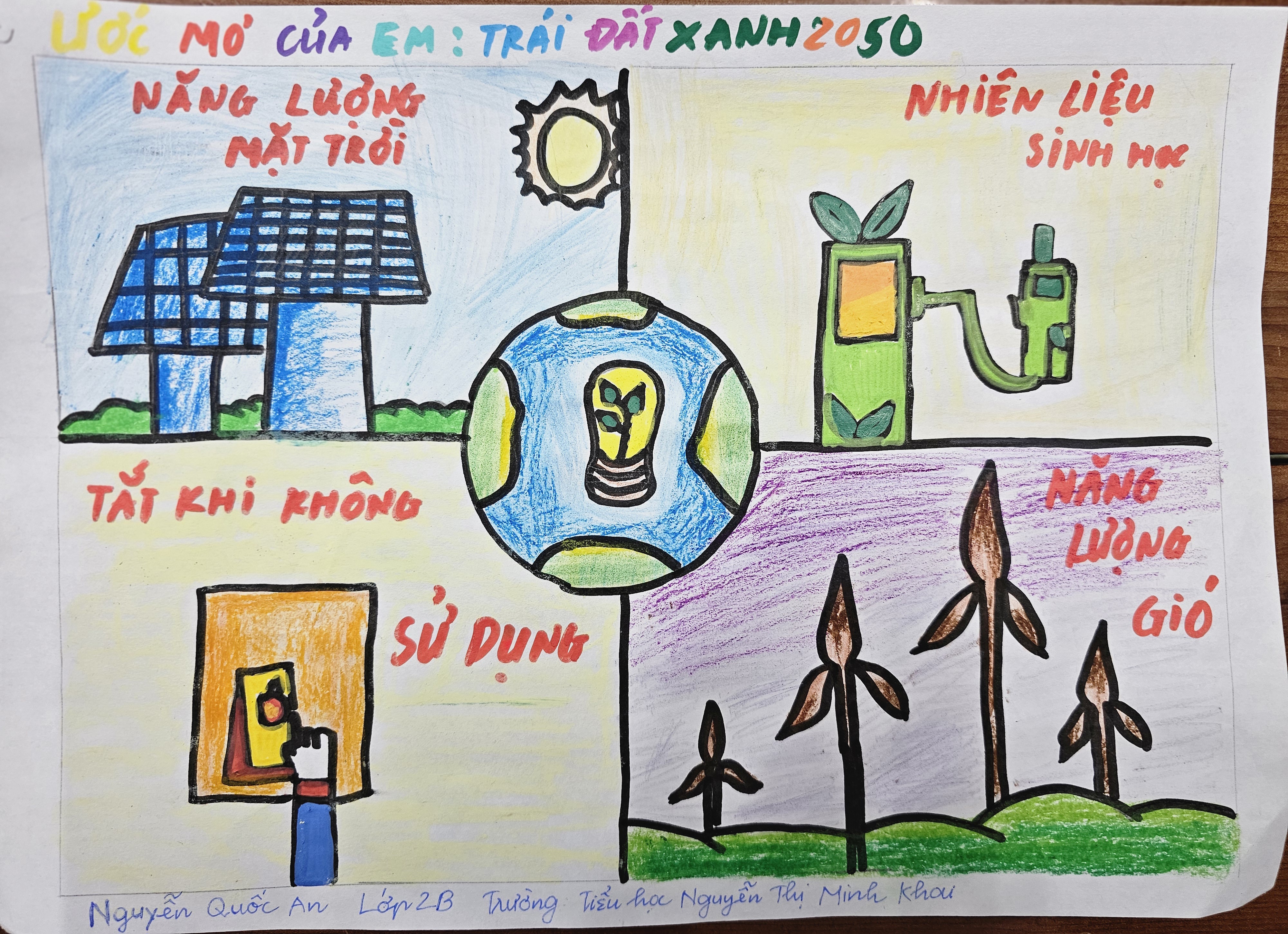 Nguyễn Quốc An